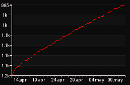 rank_graph