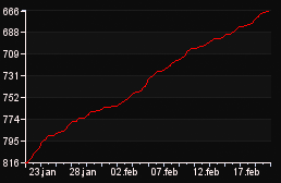 rank_graph