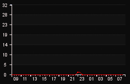 player_graph
