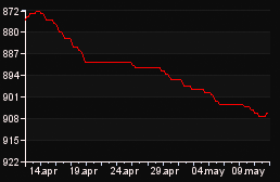 rank_graph