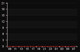player_graph