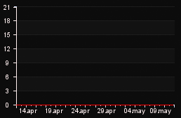 player_graph_month