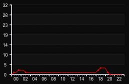 player_graph
