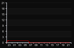 player_graph