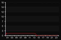 player_graph