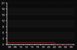 player_graph