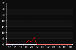 player_graph