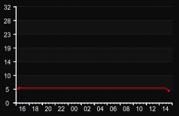 player_graph