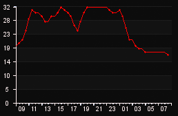 player_graph