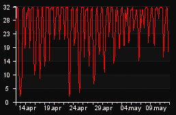 player_graph_month