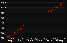 rank_graph