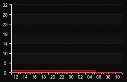 player_graph