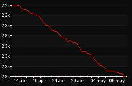 rank_graph