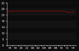 player_graph