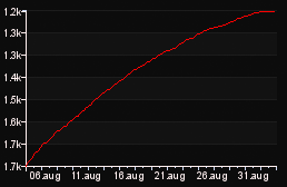 rank_graph