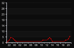 player_graph
