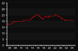 player_graph