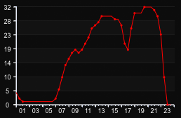 player_graph