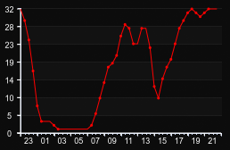 player_graph