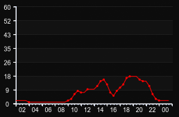 player_graph