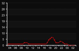player_graph