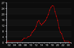 player_graph