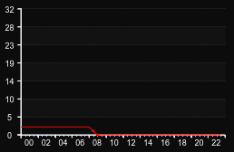 player_graph