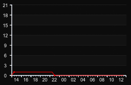 player_graph