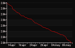 rank_graph
