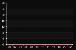 player_graph