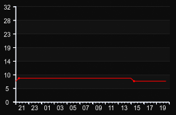 player_graph