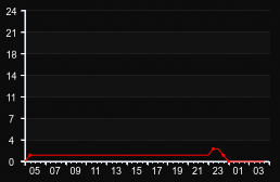 player_graph