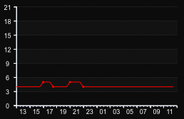 player_graph