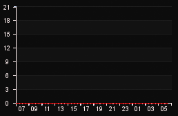 player_graph