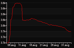 rank_graph