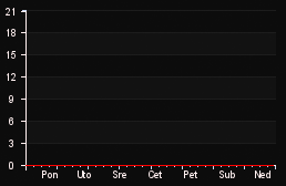 player_graph_week