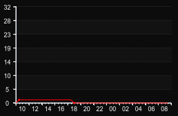 player_graph