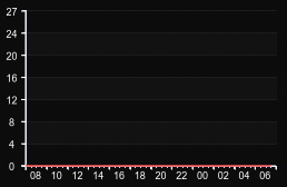 player_graph