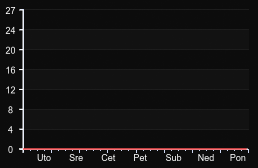 player_graph_week