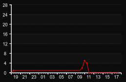player_graph