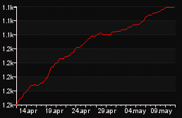 rank_graph