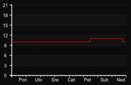 player_graph_week
