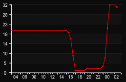player_graph