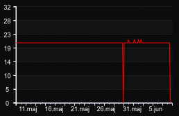 player_graph_month