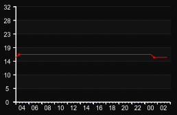 player_graph