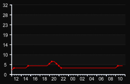 player_graph