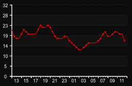 player_graph