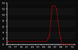 player_graph