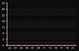 player_graph