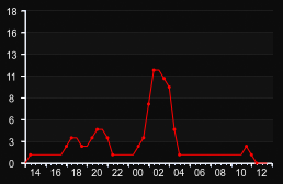 player_graph